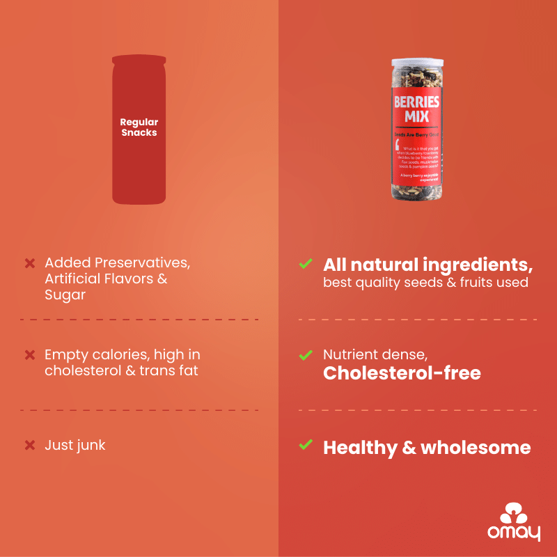 Omay Foods Kill The Junk Resolution Kit