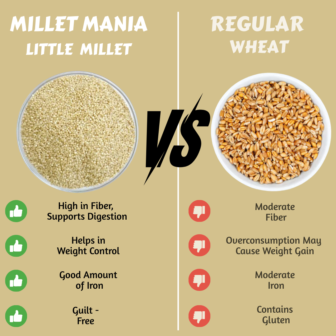 Millet Mania Little Millet
