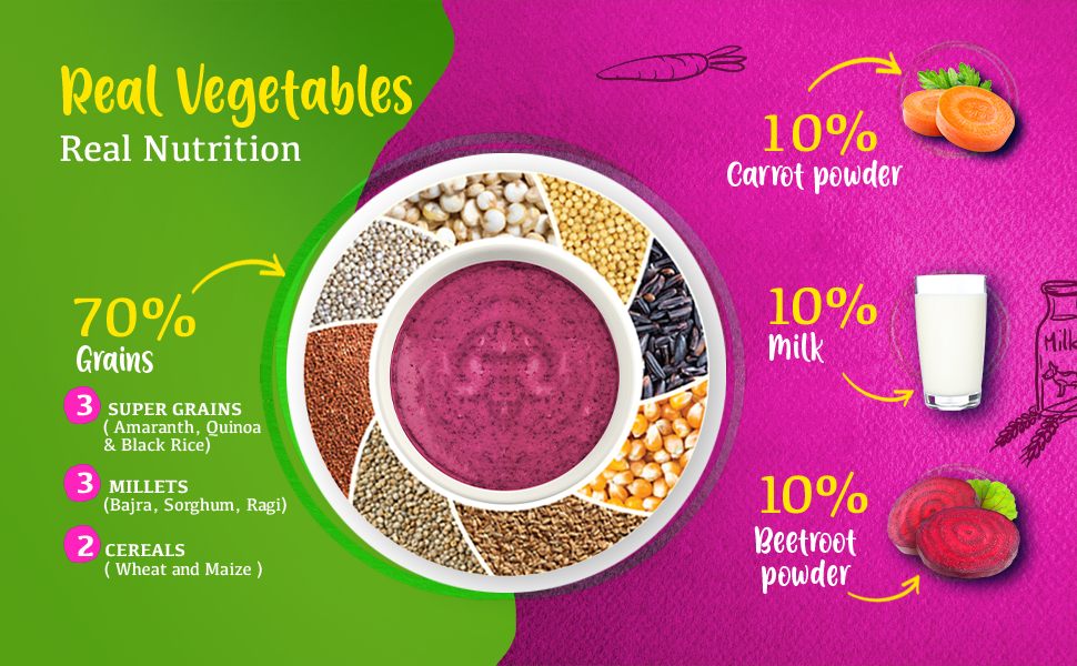 Manna Health Mix Instant Multigrain Cereal – PUSHMYCART