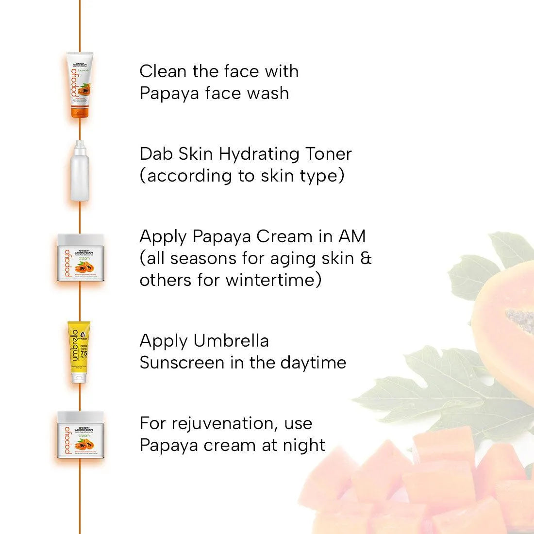 Keya Seth Aromatherapy Papaya Facewash for Men/Women