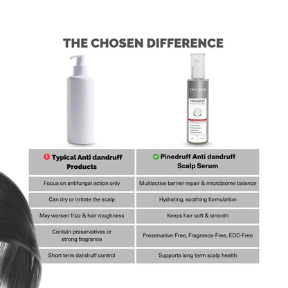 Chosen Pinedruff Scalp Serum