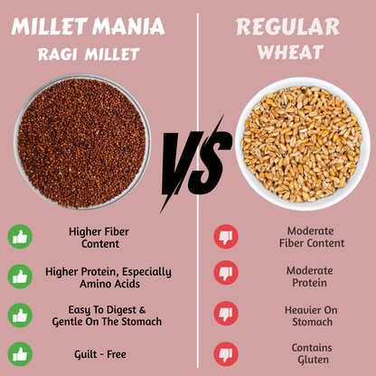 Millet Mania Ragi Finger Millet
