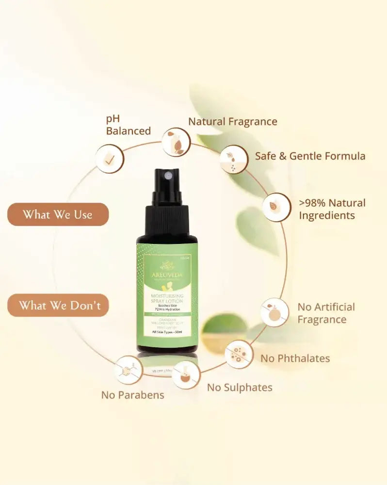 Moisturizing spray lotion bottle