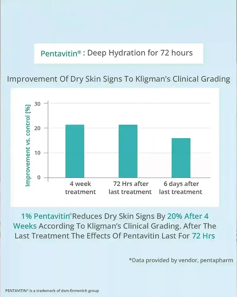  Skin Clarifying Serum