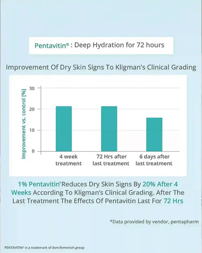  Skin Clarifying Serum