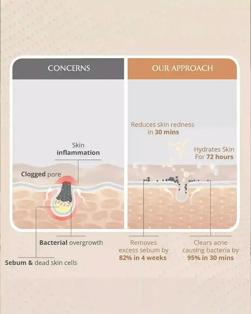  Skin Clarifying Serum