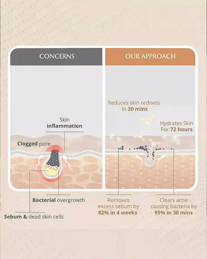  Skin Clarifying Serum