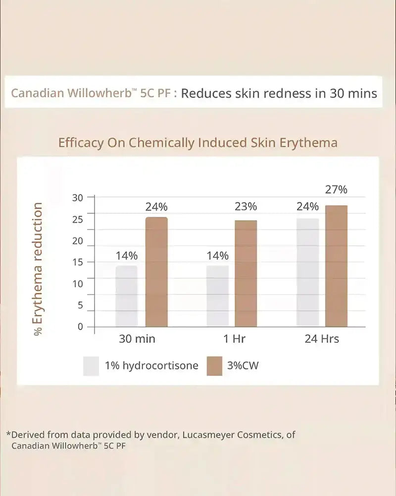  Skin Clarifying Serum