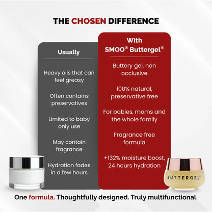 Chosen SMOO Buttergel