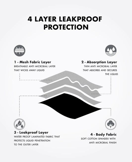Super Combed Cotton Elastane Stretch Period Panty With Leak Proof Inner Absorbent Layer And Stayfresh Treatment Black Beet Red Pack Of 2 Sw05