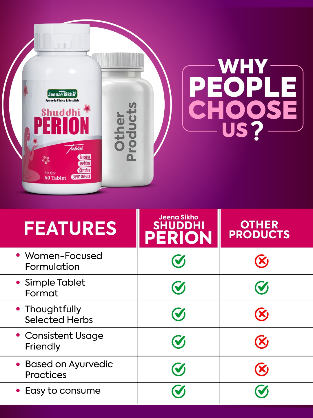Jeena Sikho Shuddhi Perion Tablets
