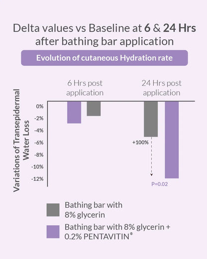 baby bathing bar packaging on a white background