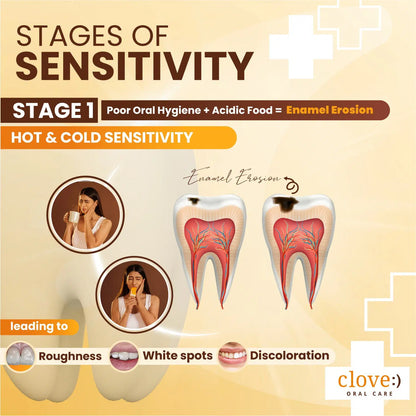 Clove Oral Care Anti-Sensitivity & Remineralize Combo