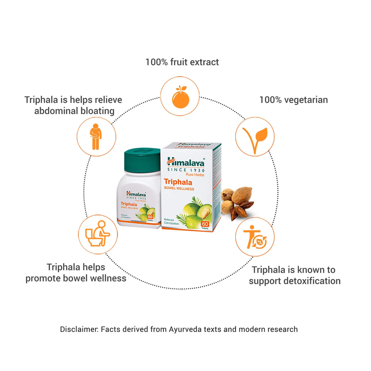 Himalaya Wellness Pure Herbs Triphala