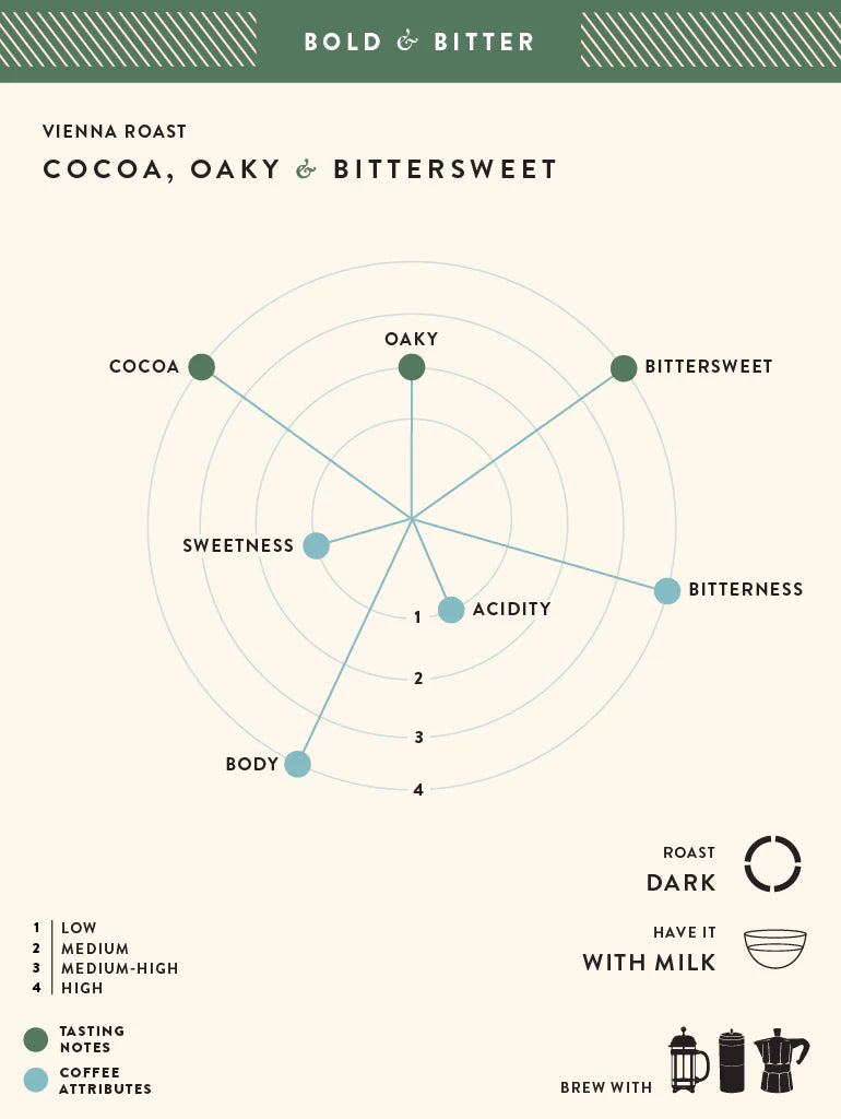 Blue Tokai Coffee Roasters Vienna Roast