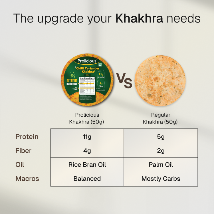 Golden brown Prolicious Khakhra, a protein-rich Indian snack.