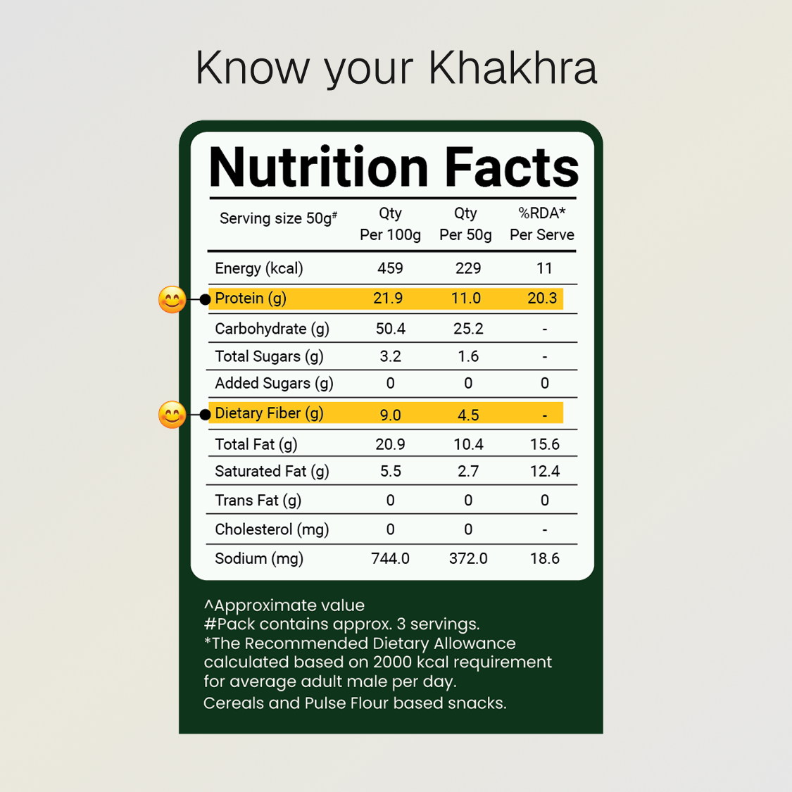 Prolicious 10g protein Khakhra, perfect for on-the-go snacking.