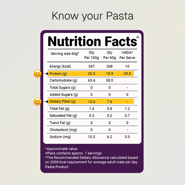 Prolicious brand penne pasta, a smart choice for a balanced, fitness-friendly diet.