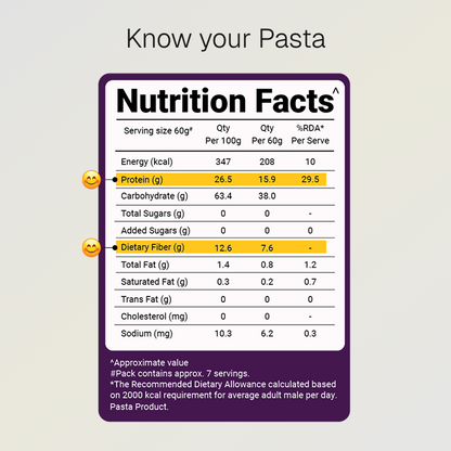 Prolicious brand penne pasta, a smart choice for a balanced, fitness-friendly diet.