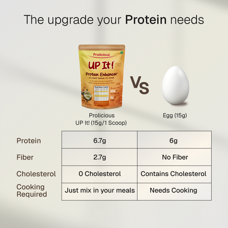 Prolicious UP It Plant Based Protein Enhancer mixed into chapati dough, creating a protein-rich Indian bread.