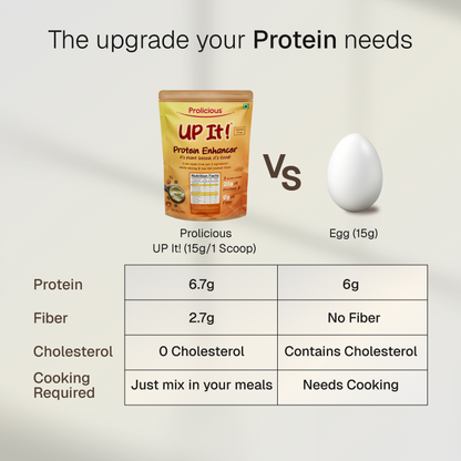 Prolicious UP It Plant Based Protein Enhancer mixed into chapati dough, creating a protein-rich Indian bread.
