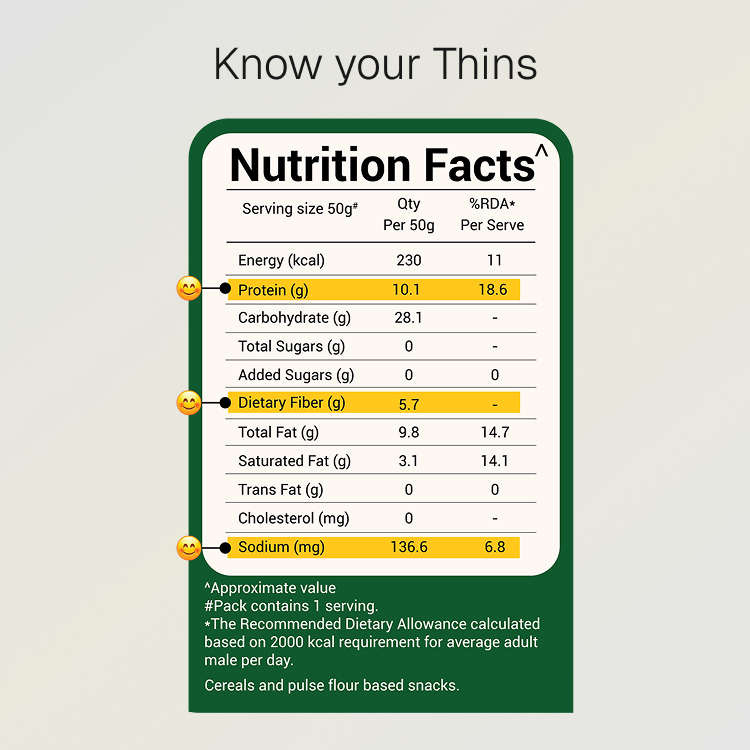 Prolicious Methi Ajwain Protein Thins, a delicious and wholesome savory snack.