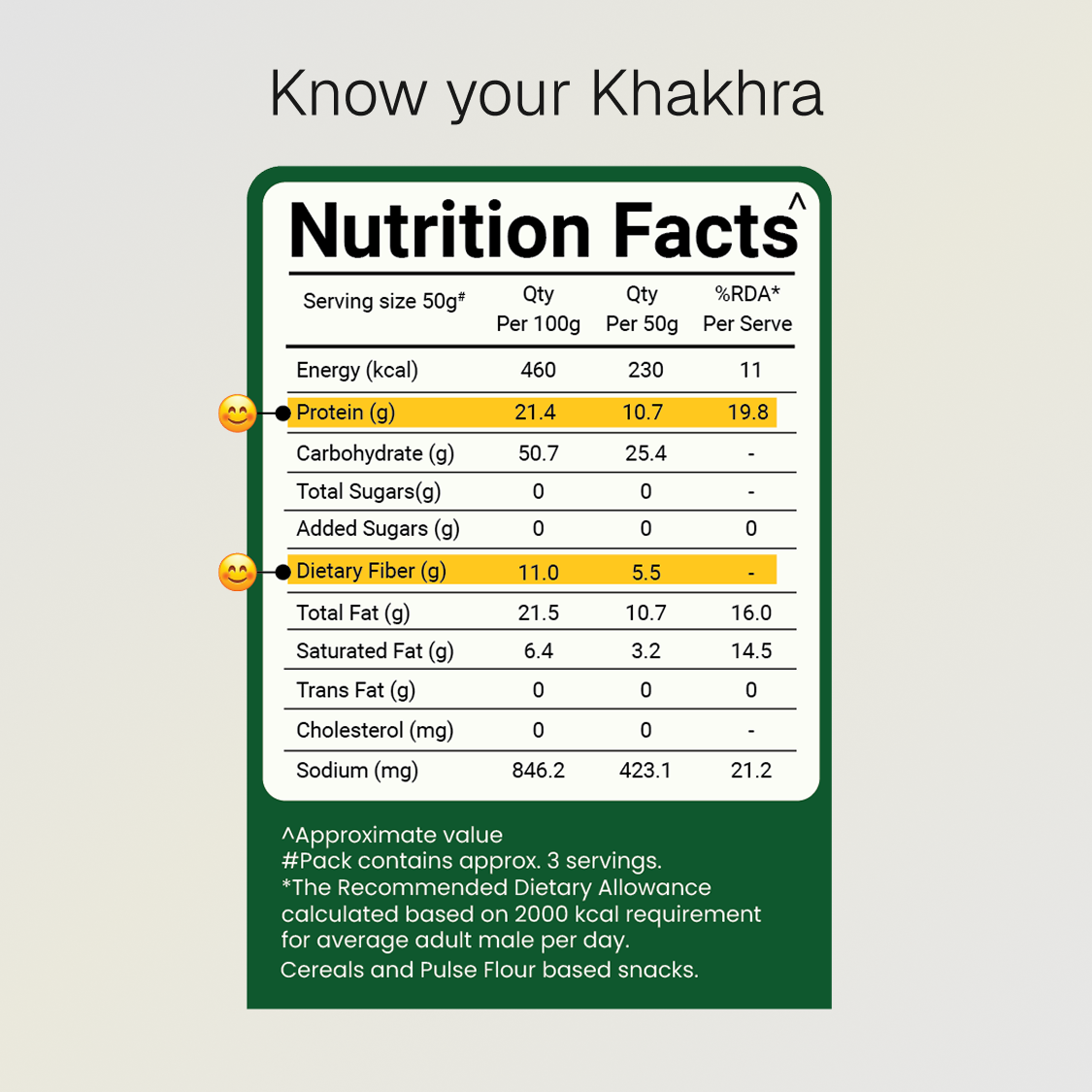 Prolicious Khakhra with natural protein, ideal for a balanced diet.