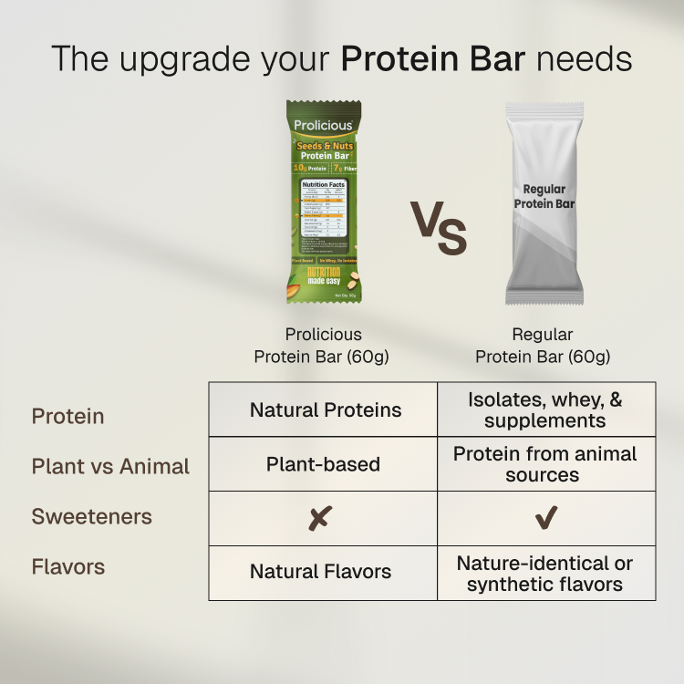 The Prolicious protein bar, your daily dose of healthy energy.