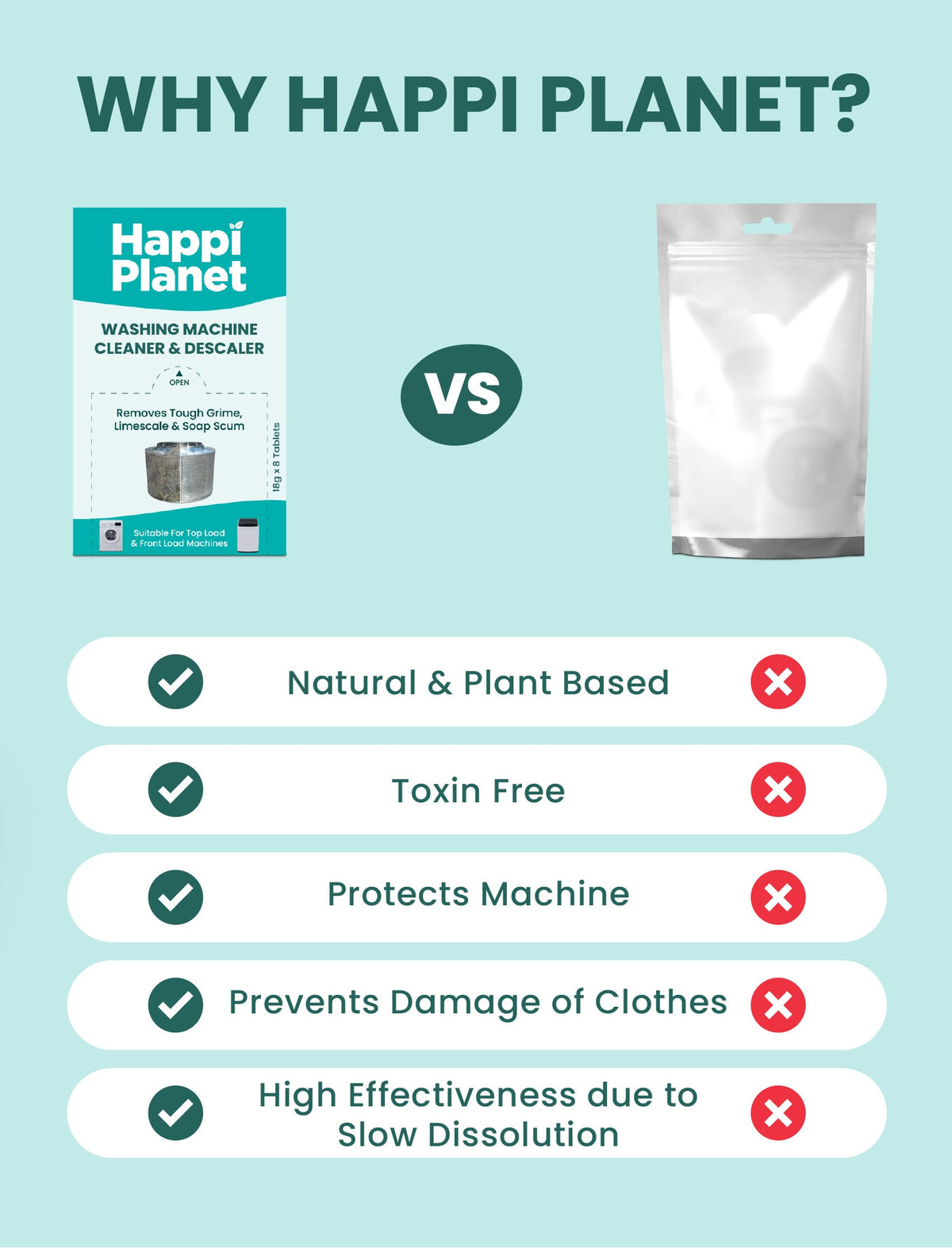 Happi Planet Washing Machine Cleaner & Descaler 8 Tablets
