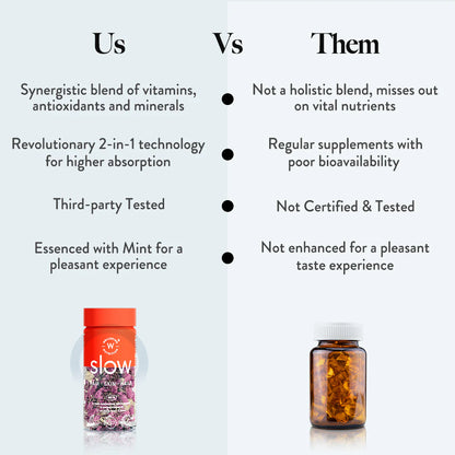 Wellbeing Nutrition Hair  Skin & Nails