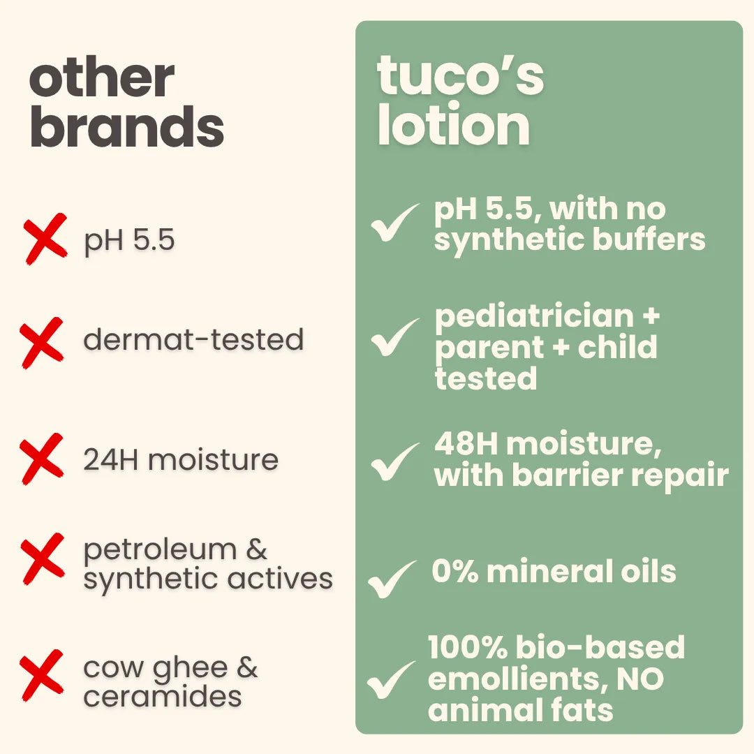 Tuco winter lotion