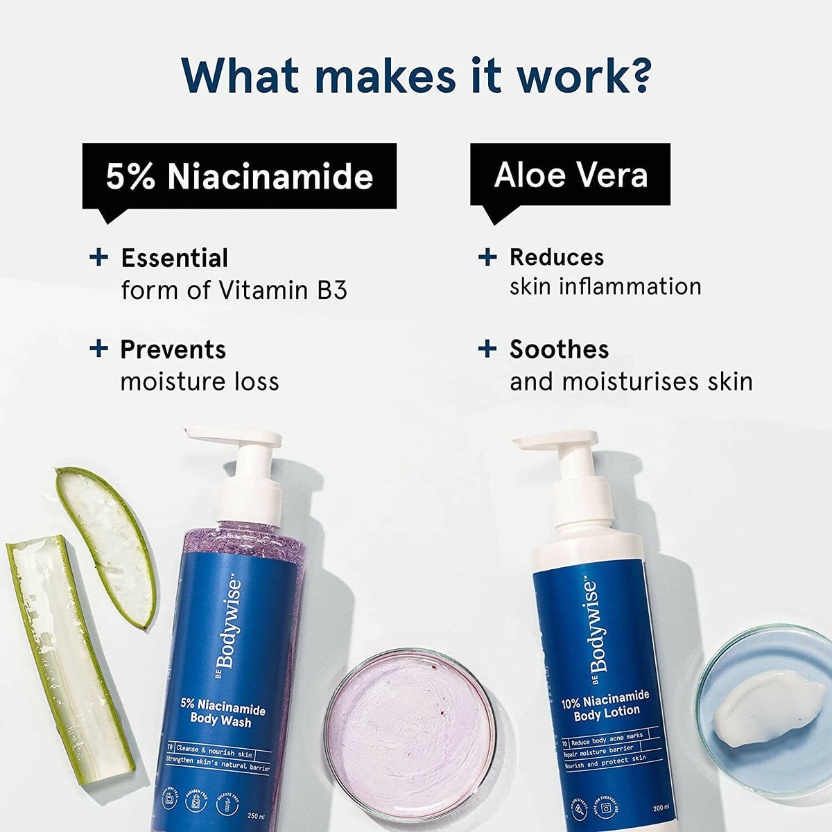 BeBodywise 5% Niacinamide Body Wash & 10% Niacinamide Body Lotion 500g