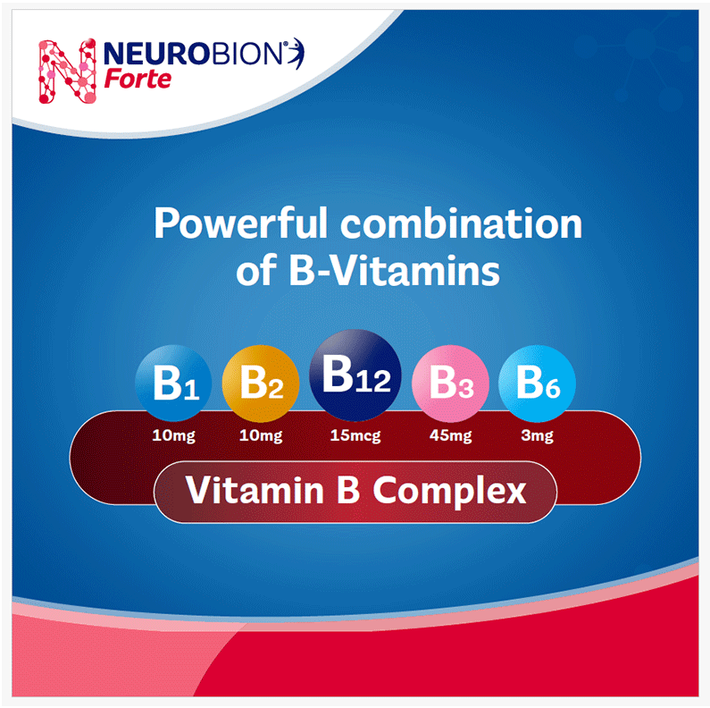 Neurobion Forte combination of B vitamins with per tablet amounts