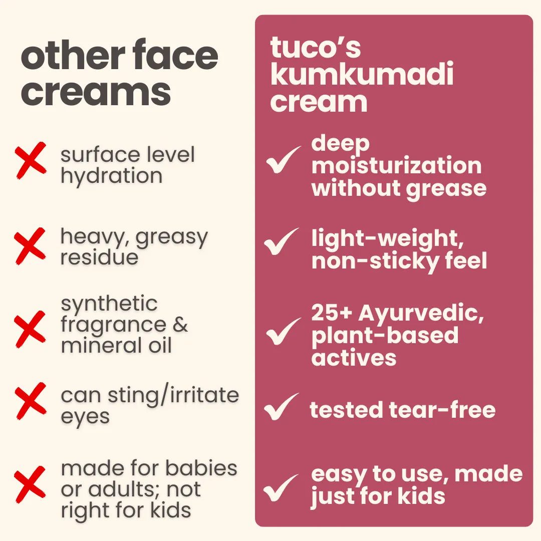 Tuco kumkumadi face cream 50g