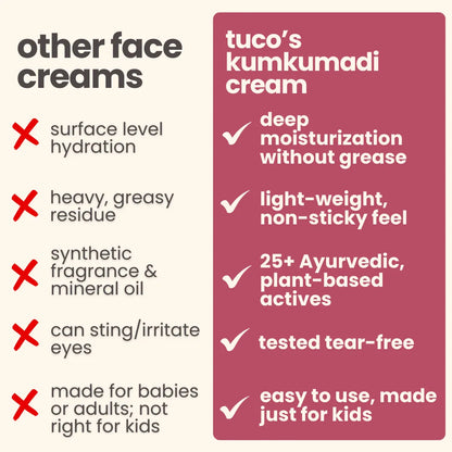 Tuco kumkumadi face cream 50g