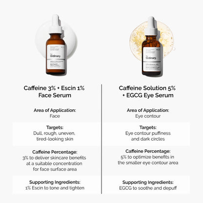 The Ordinary Caffeine 3% + Escin Face Serum