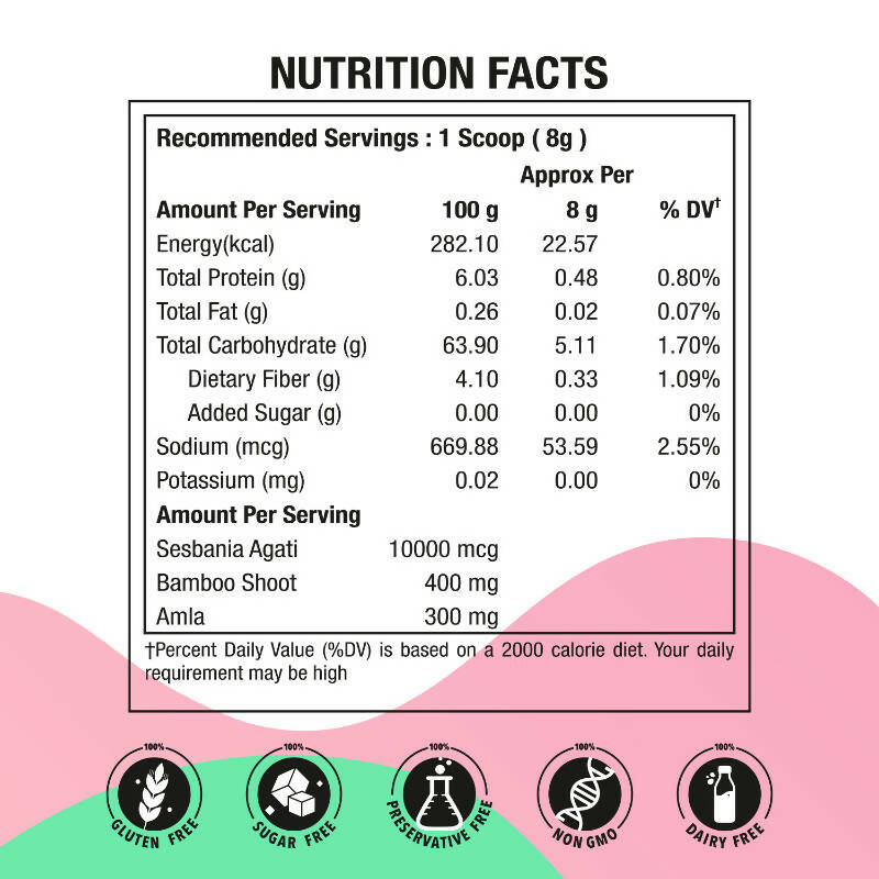 BM Wellness Plant Based Biotin 10000+ Mcg Blueberry