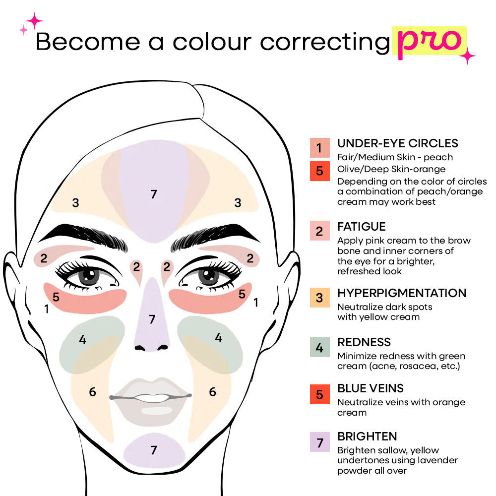 Nykaa SKINgenius Conceal and Correct Palette (9g) - PUSHMYCART