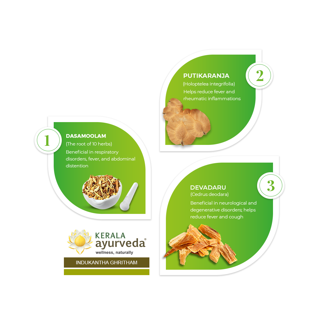 Kerala Ayurveda Indukantha Ghritham - PUSHMYCART
