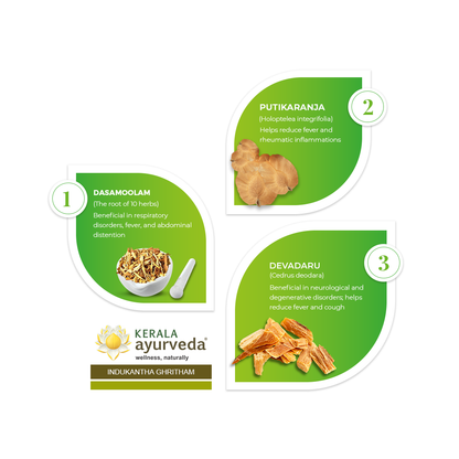 Kerala Ayurveda Indukantha Ghritham - PUSHMYCART