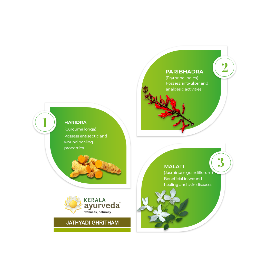 Kerala Ayurveda Jathyadi Ghritham - PUSHMYCART