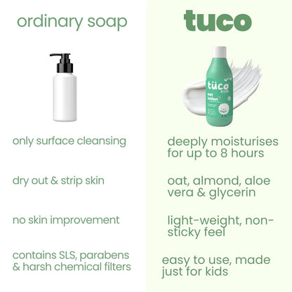Tuco Deep Moisture Body Lotion  