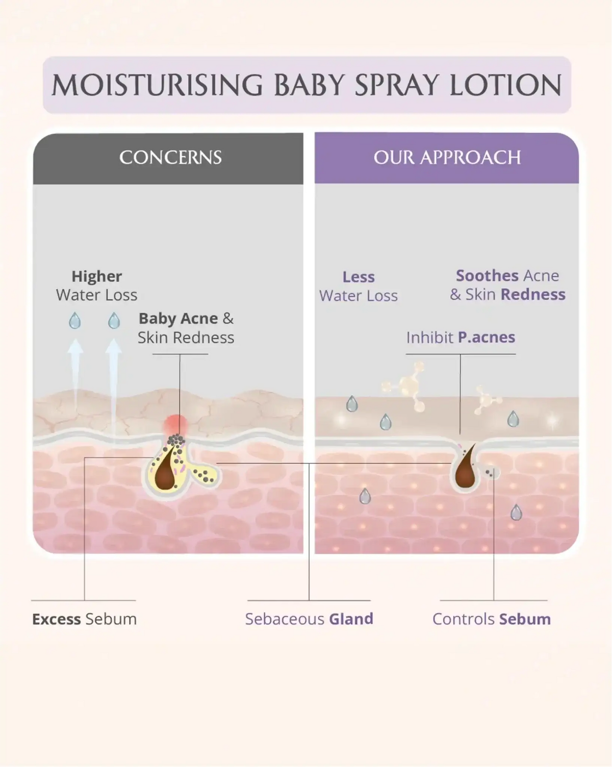 Mini Mom and Baby Lotion Combo
