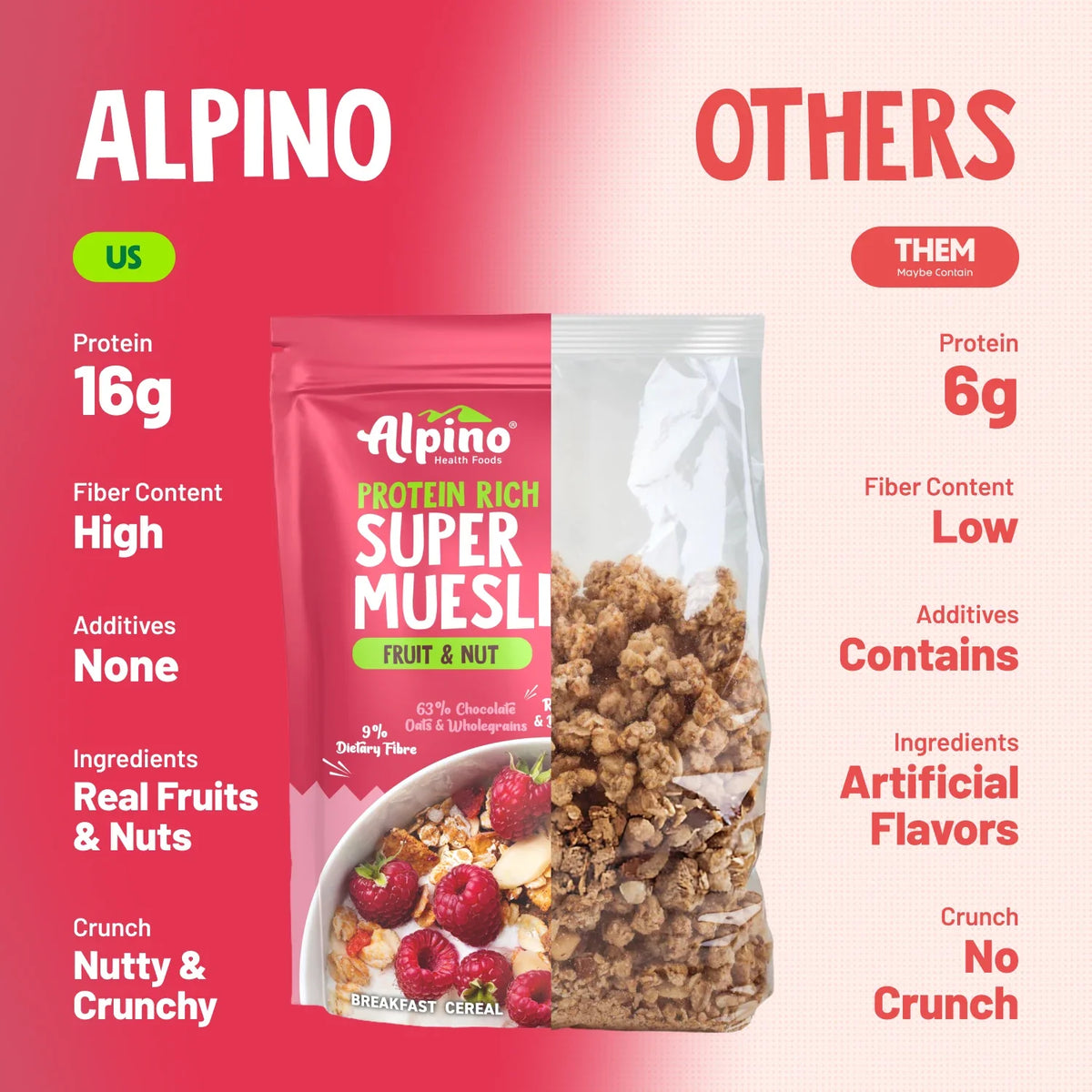 Alpino Super Muesli Fruit & Nuts