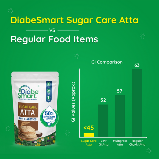 Diabe Smart Sugar Care Atta - Best Atta For Diabetics - PUSHMYCART