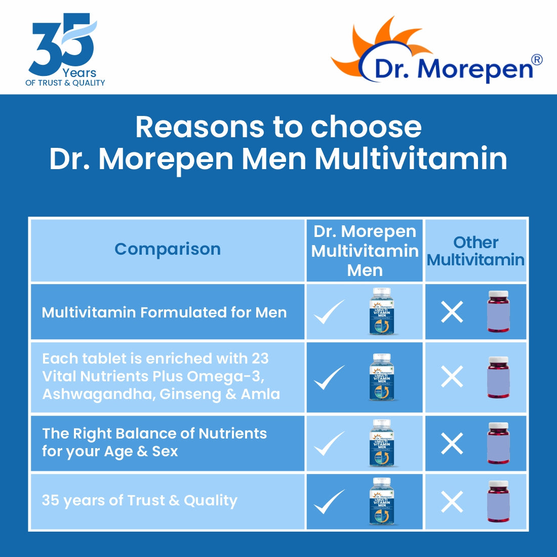 Dr. Morepen Multivitamins For Men With Omega 3 And Herbs