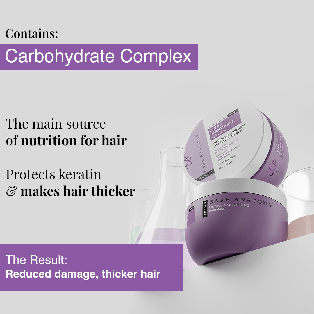 Innovist Ultra Smoothing Kit |Mask | Shampoo - PUSHMYCART