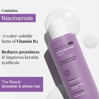 Innovist Ultra Smoothing Kit |Mask | Shampoo - PUSHMYCART