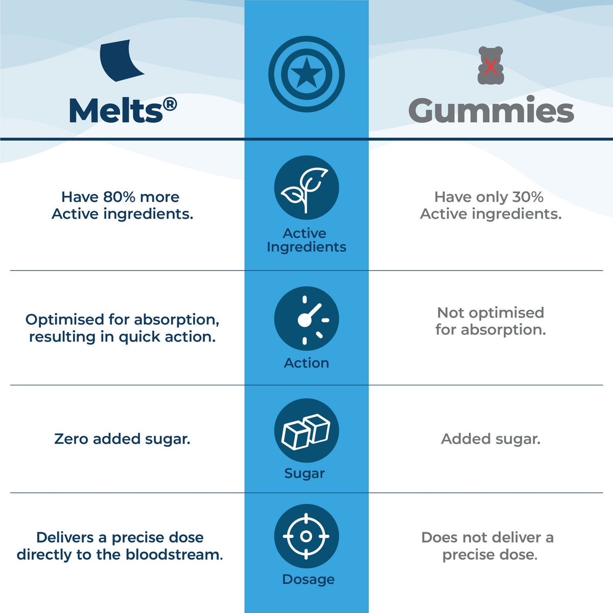 Wellbeing Nutrition Marvel Multivitamins 
