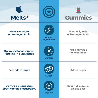 Wellbeing Nutrition Marvel Multivitamins 
